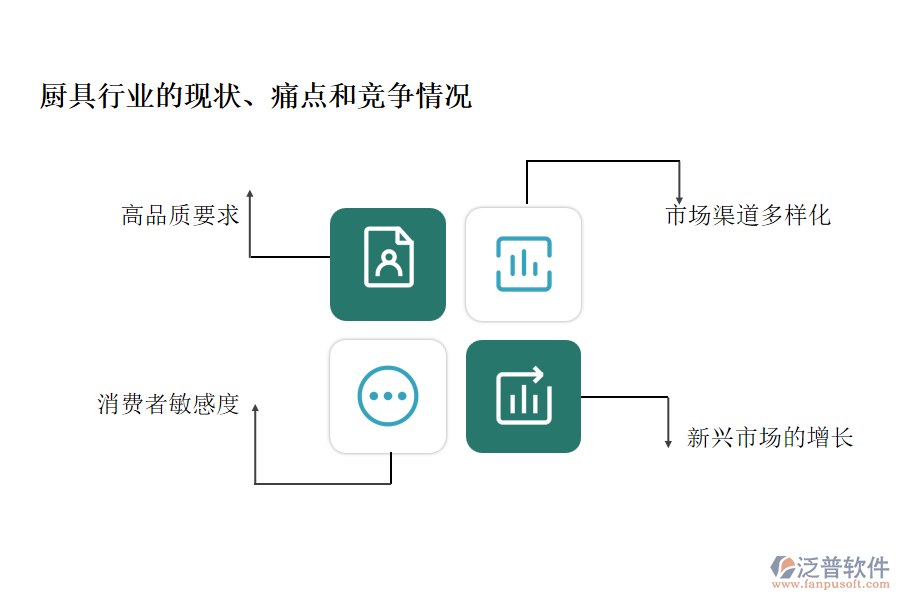 廚具行業(yè)的現(xiàn)狀、痛點和競爭情況