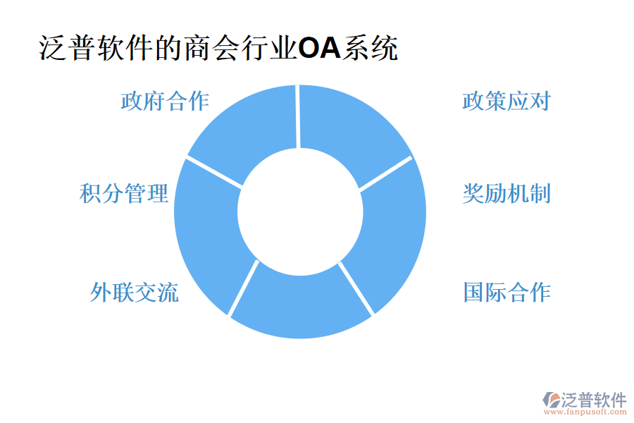 泛普軟件的商會行業(yè)OA系統(tǒng)