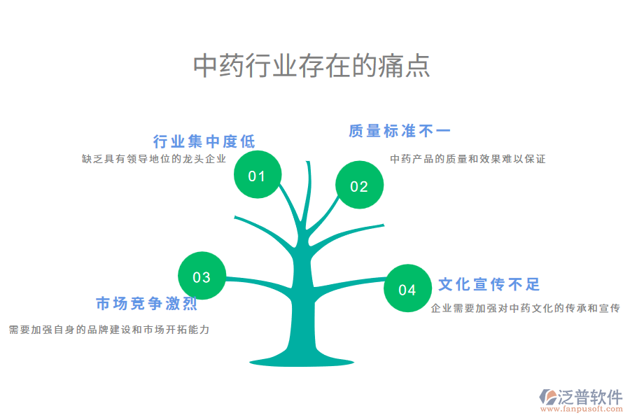 中藥行業(yè)未來(lái)的前景及痛點(diǎn)