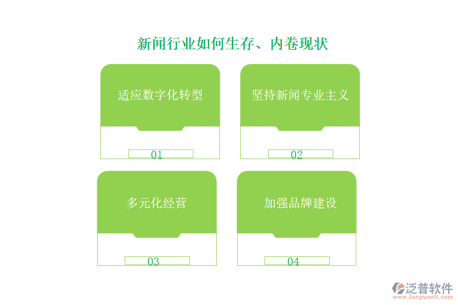 新聞行業(yè)如何生存、內(nèi)卷現(xiàn)狀