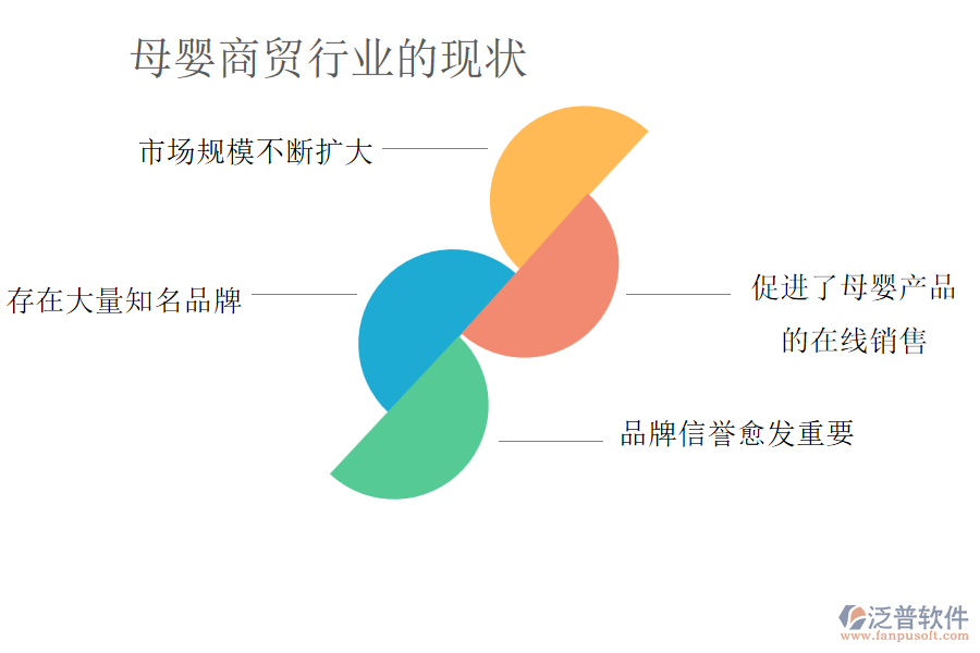 母嬰商貿行業(yè)的現狀