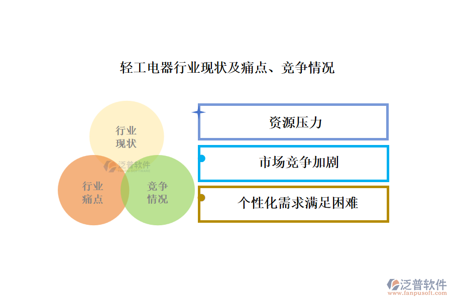 輕工電器行業(yè)現(xiàn)狀及痛點(diǎn)、競爭情況