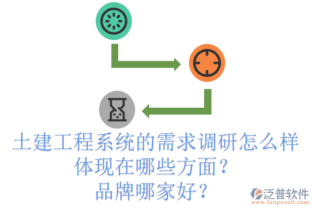 土建工程系統(tǒng)的需求調(diào)研怎么樣體現(xiàn)在哪些方面？品牌哪家好？