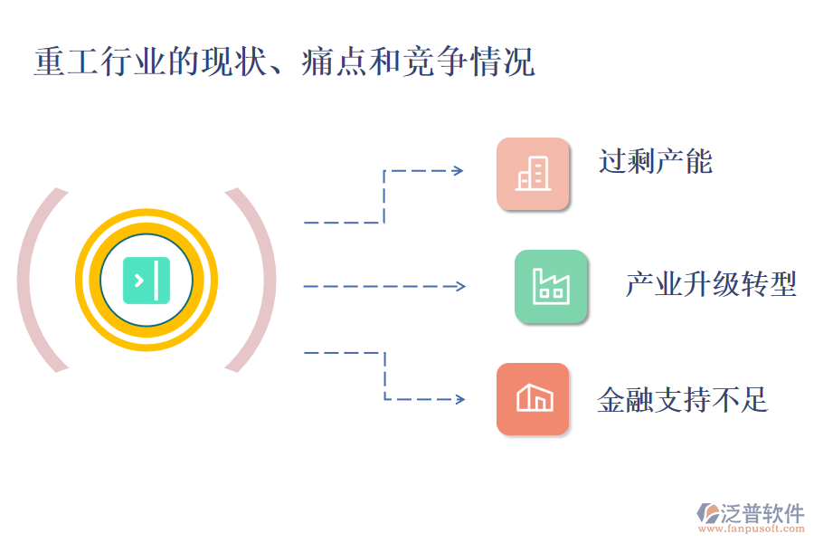 重工行業(yè)的現(xiàn)狀、痛點(diǎn)和競爭情況