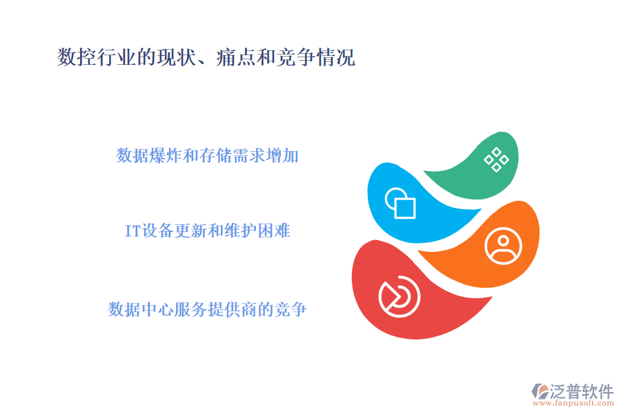 數(shù)控行業(yè)的現(xiàn)狀、痛點(diǎn)和競爭情況