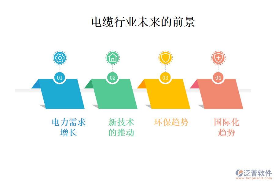 電纜行業(yè)未來(lái)的前景及痛點(diǎn)