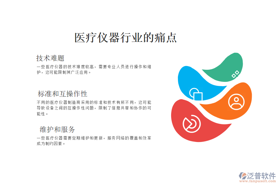 醫(yī)療儀器行業(yè)的現(xiàn)狀、痛點(diǎn)