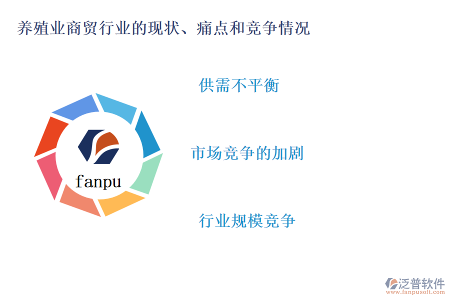 養(yǎng)殖業(yè)商貿(mào)行業(yè)的現(xiàn)狀、痛點和競爭情況