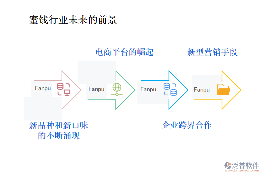 蜜餞行業(yè)未來(lái)的前景及痛點(diǎn)