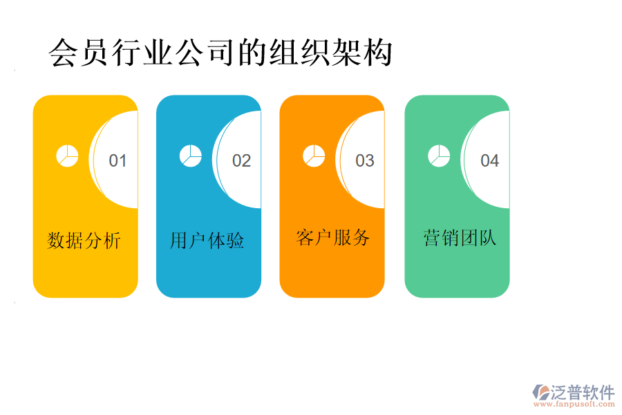 會員行業(yè)公司的組織架構(gòu)