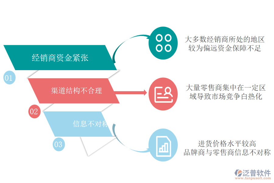 體育百貨行業(yè)的行業(yè)現(xiàn)狀、痛點(diǎn)及競爭情況