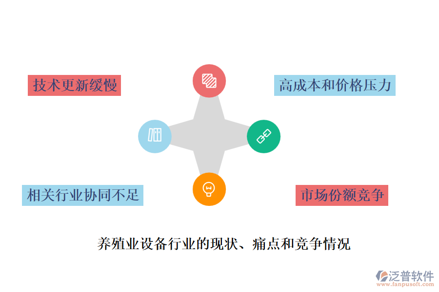養(yǎng)殖業(yè)設(shè)備行業(yè)的現(xiàn)狀、痛點和競爭情況