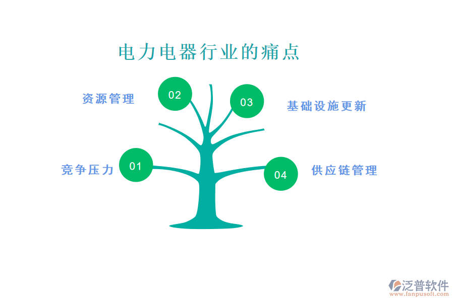 電力電器行業(yè)的現(xiàn)狀、痛點和競爭情況