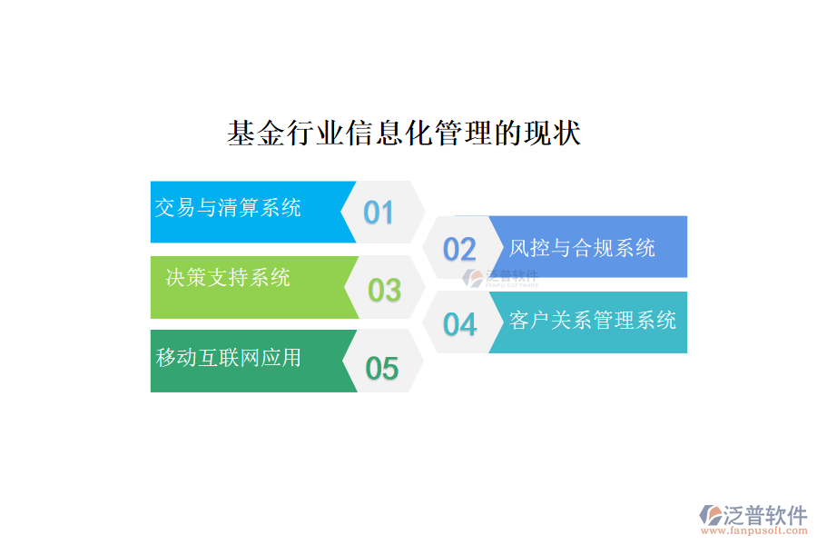 基金行業(yè)信息化管理的現狀