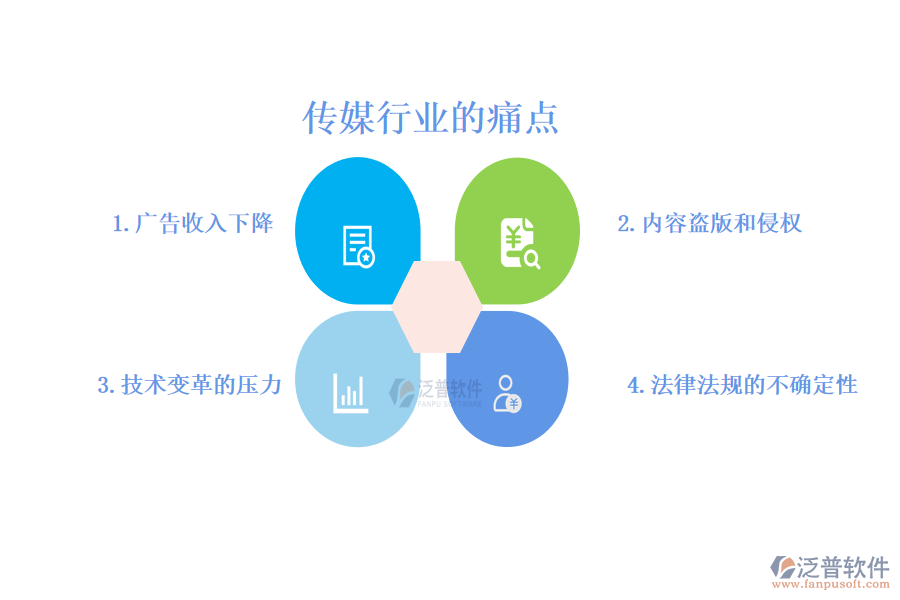 傳媒行業(yè)的痛點