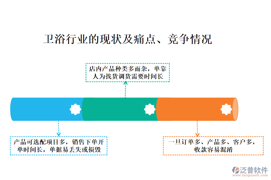 衛(wèi)浴行業(yè)的現(xiàn)狀及痛點(diǎn)、競(jìng)爭(zhēng)情況