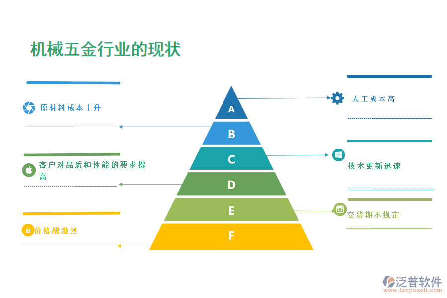 機械五金行業(yè)的現狀