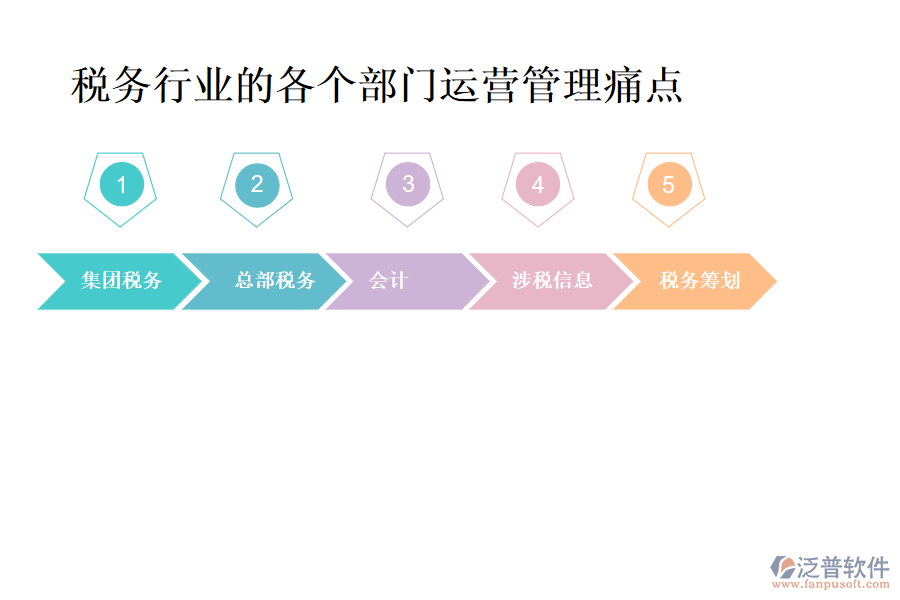 稅務(wù)行業(yè)的各個部門運營管理痛點