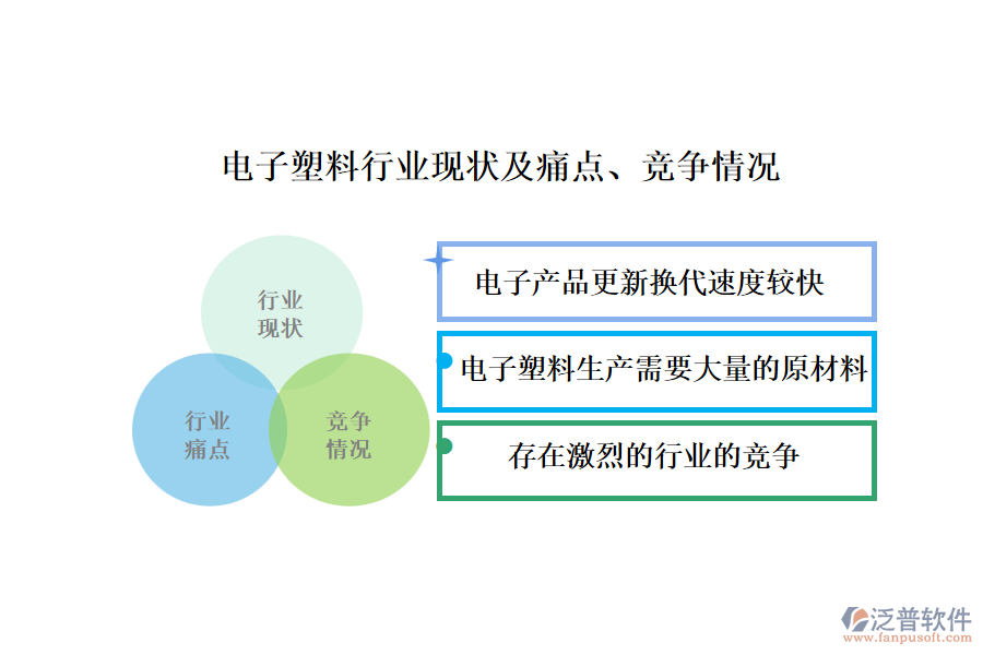 電子塑料行業(yè)現(xiàn)狀及痛點(diǎn)、競爭情況