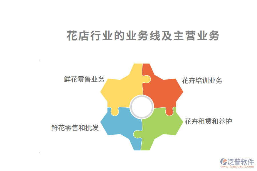 花店行業(yè)的業(yè)務(wù)線及主營業(yè)務(wù)