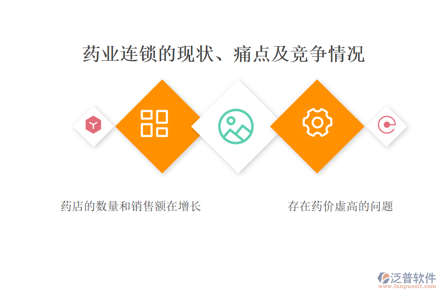藥業(yè)連鎖的現(xiàn)狀、痛點及競爭情況