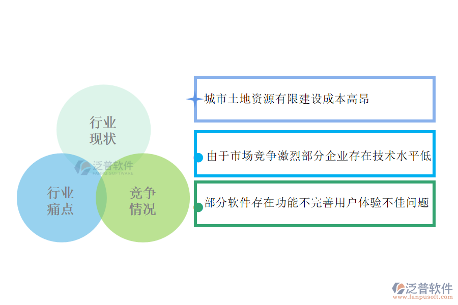 體育工程行業(yè)的行業(yè)現(xiàn)狀、痛點(diǎn)及競(jìng)爭(zhēng)情況
