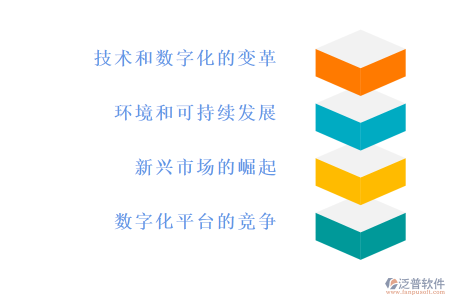 貿(mào)易行業(yè)的現(xiàn)狀和痛點(diǎn)，以及競爭情況