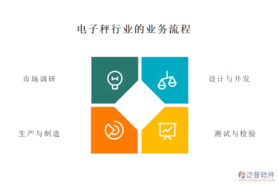電子秤行業(yè)的業(yè)務流程