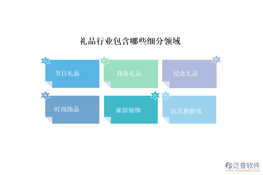 禮品行業(yè)包含哪些細分領(lǐng)域