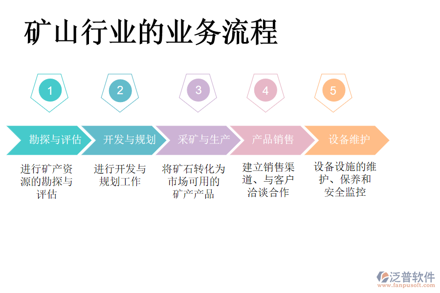 礦山行業(yè)的業(yè)務流程