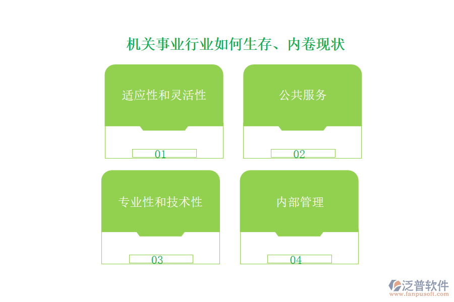 機關(guān)事業(yè)行業(yè)如何生存、內(nèi)卷現(xiàn)狀