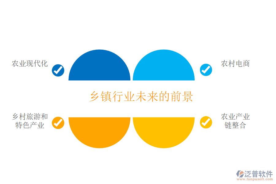 鄉(xiāng)鎮(zhèn)行業(yè)未來(lái)的前景及痛點(diǎn)
