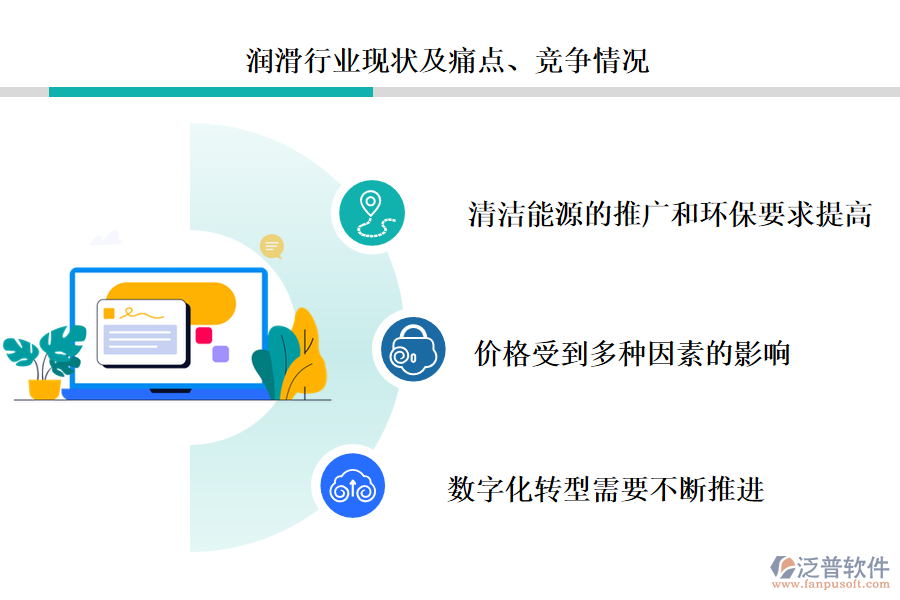 燃?xì)庑袠I(yè)現(xiàn)狀及痛點(diǎn)、競爭情況