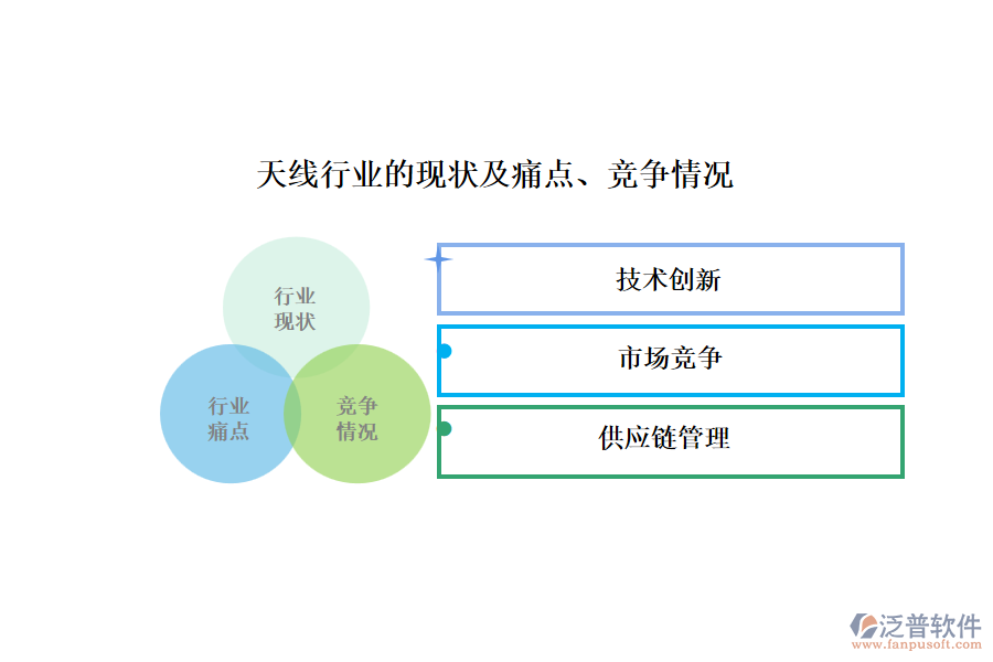 天線行業(yè)的現(xiàn)狀及痛點(diǎn)、競(jìng)爭(zhēng)情況