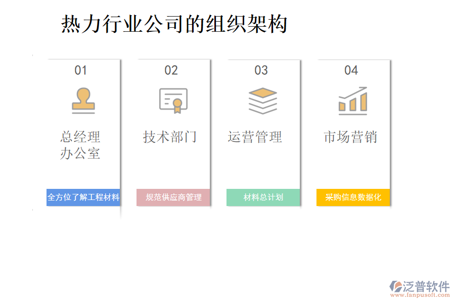 熱力行業(yè)公司的組織架構