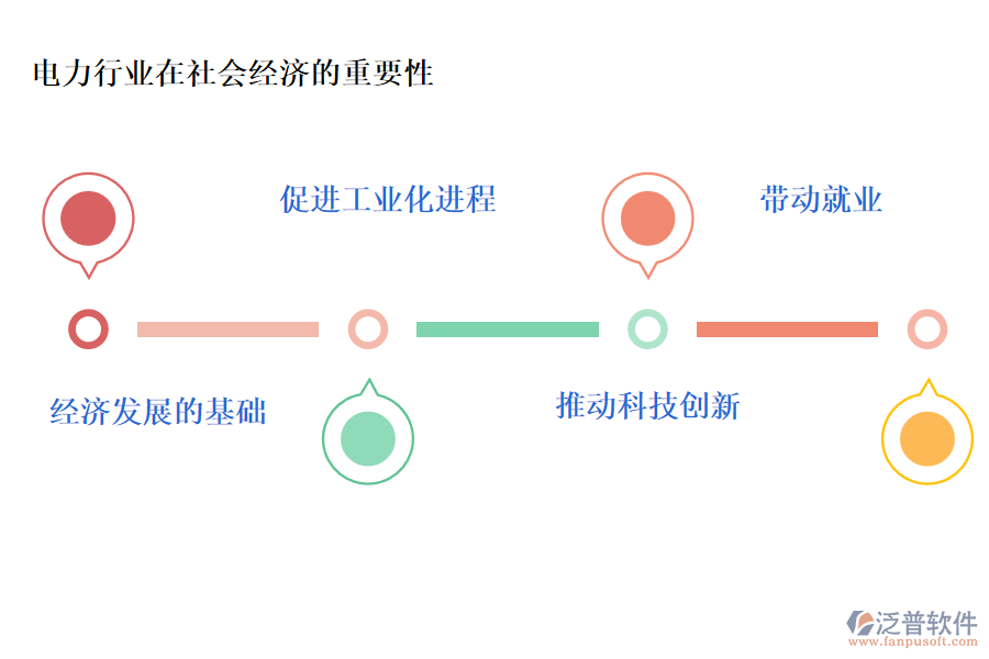 電力行業(yè)在社會經(jīng)濟(jì)的重要性及前景