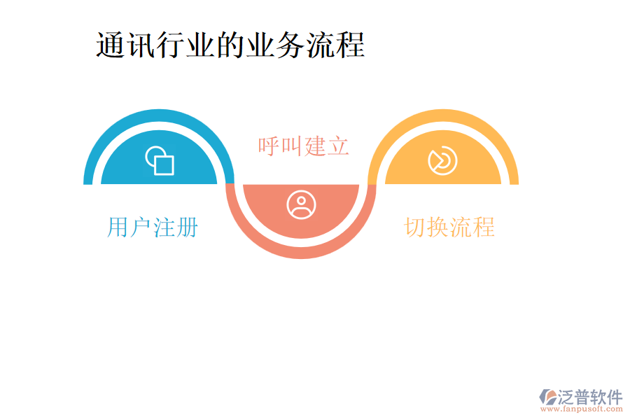 通訊行業(yè)的業(yè)務流程