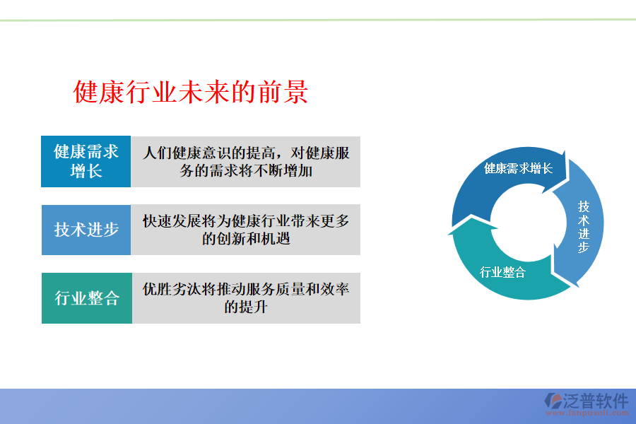 健康行業(yè)未來的前景及痛點(diǎn)