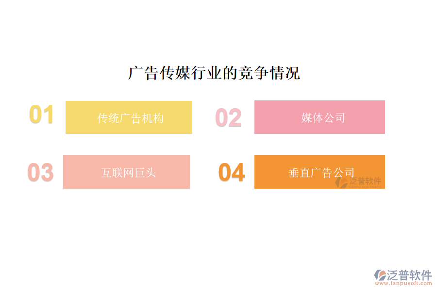 廣告?zhèn)髅叫袠I(yè)的現(xiàn)狀、痛點和競爭情況