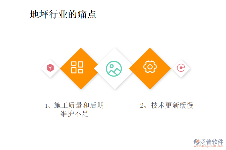 地坪行業(yè)現(xiàn)狀及痛點(diǎn)、競爭情況