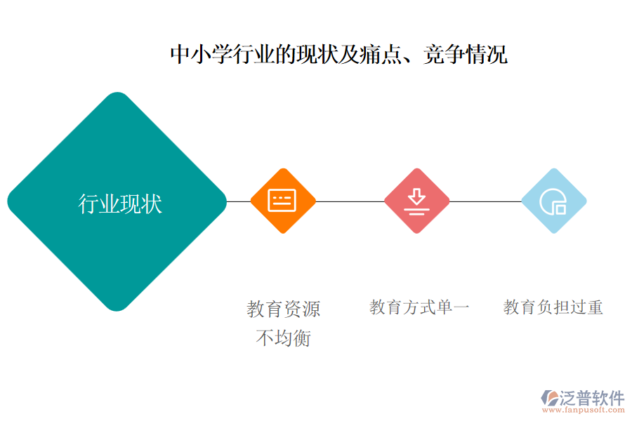 中小學(xué)行業(yè)的現(xiàn)狀及痛點(diǎn)、競爭情況