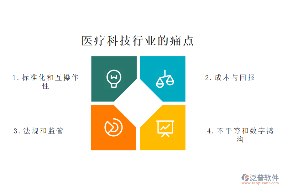 醫(yī)療科技行業(yè)的現(xiàn)狀、痛點(diǎn)和競(jìng)爭(zhēng)情況