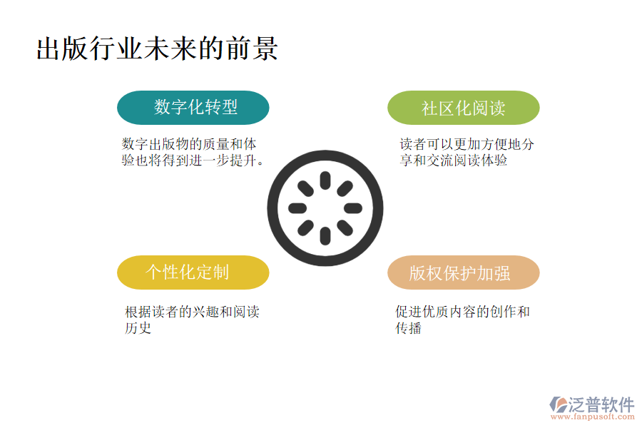 出版行業(yè)未來的前景及痛點(diǎn)