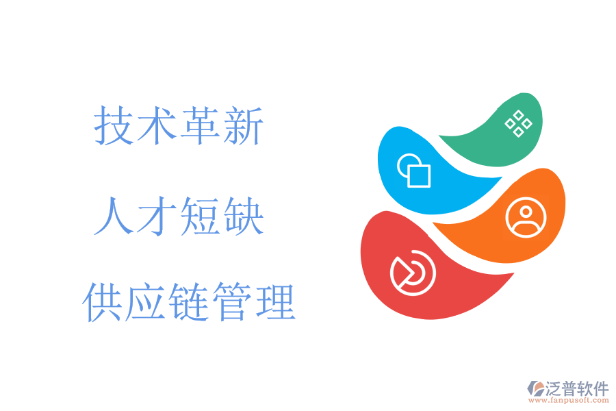 機械行業(yè)現(xiàn)狀及痛點、競爭情況