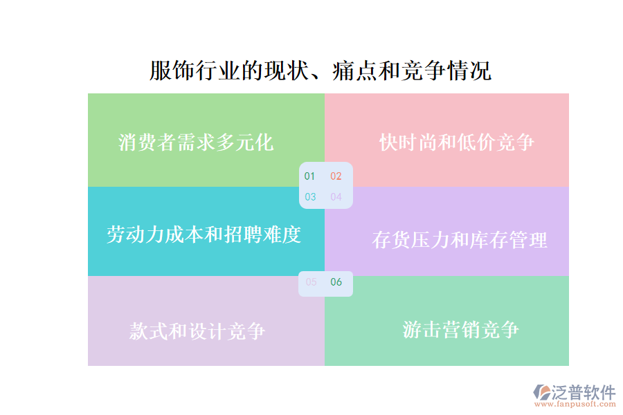 服飾行業(yè)的現(xiàn)狀、痛點(diǎn)和競(jìng)爭(zhēng)情況
