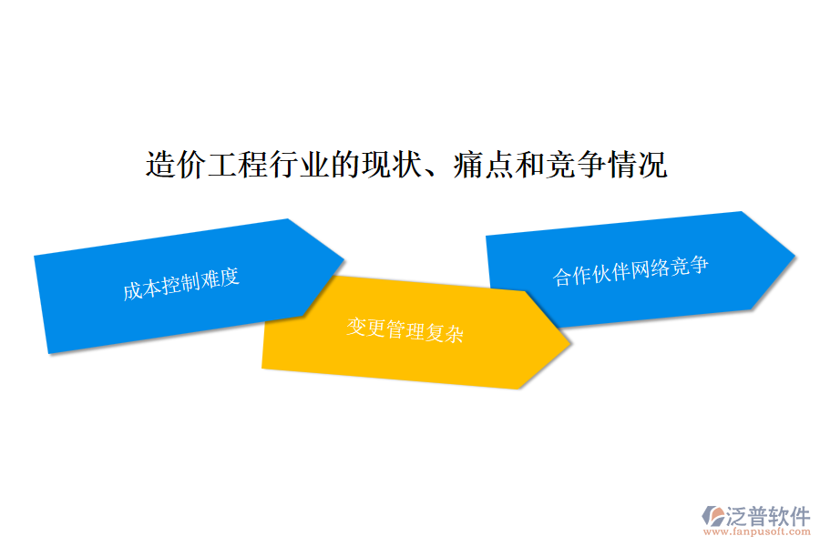 造價(jià)工程行業(yè)的現(xiàn)狀、痛點(diǎn)和競(jìng)爭(zhēng)情況