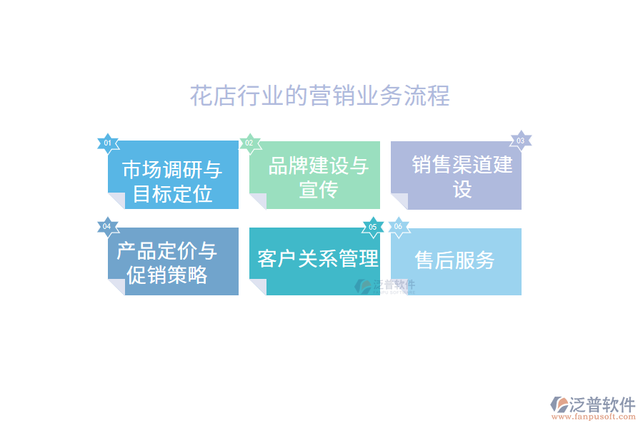 花店行業(yè)的營銷業(yè)務(wù)流程