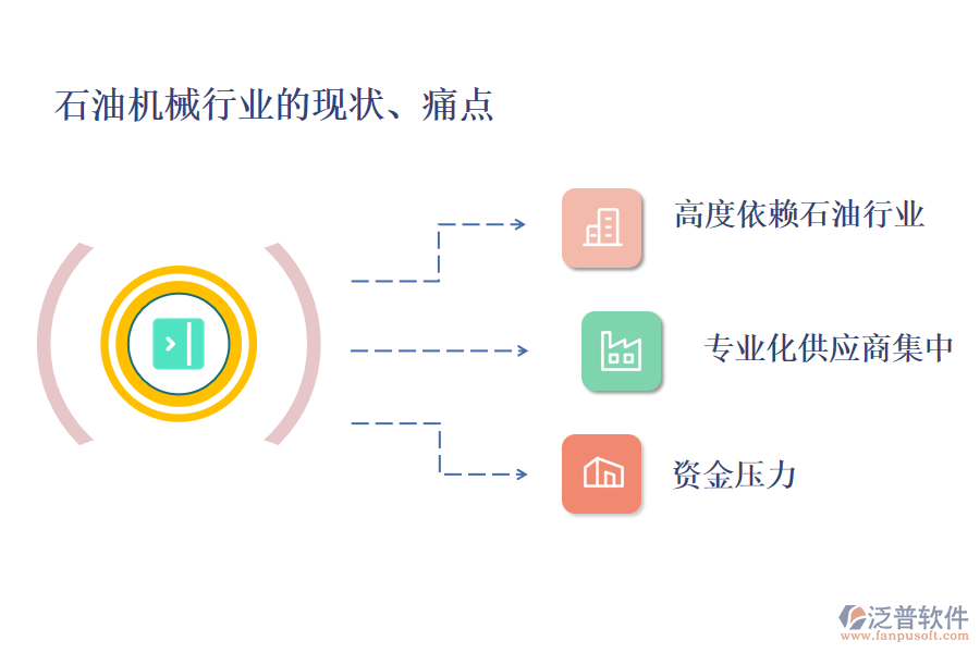 石油機械行業(yè)的現(xiàn)狀、痛點和競爭情況
