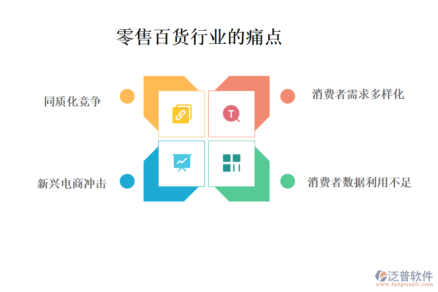 零售百貨行業(yè)的現(xiàn)狀、痛點(diǎn)