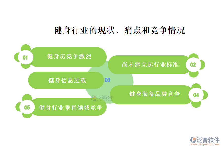 健身行業(yè)的現(xiàn)狀、痛點(diǎn)和競(jìng)爭(zhēng)情況